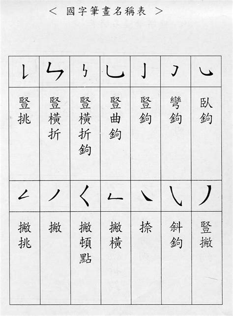 六畫國字|總筆畫為6畫的國字一覽,字典檢索到1896個6畫的字